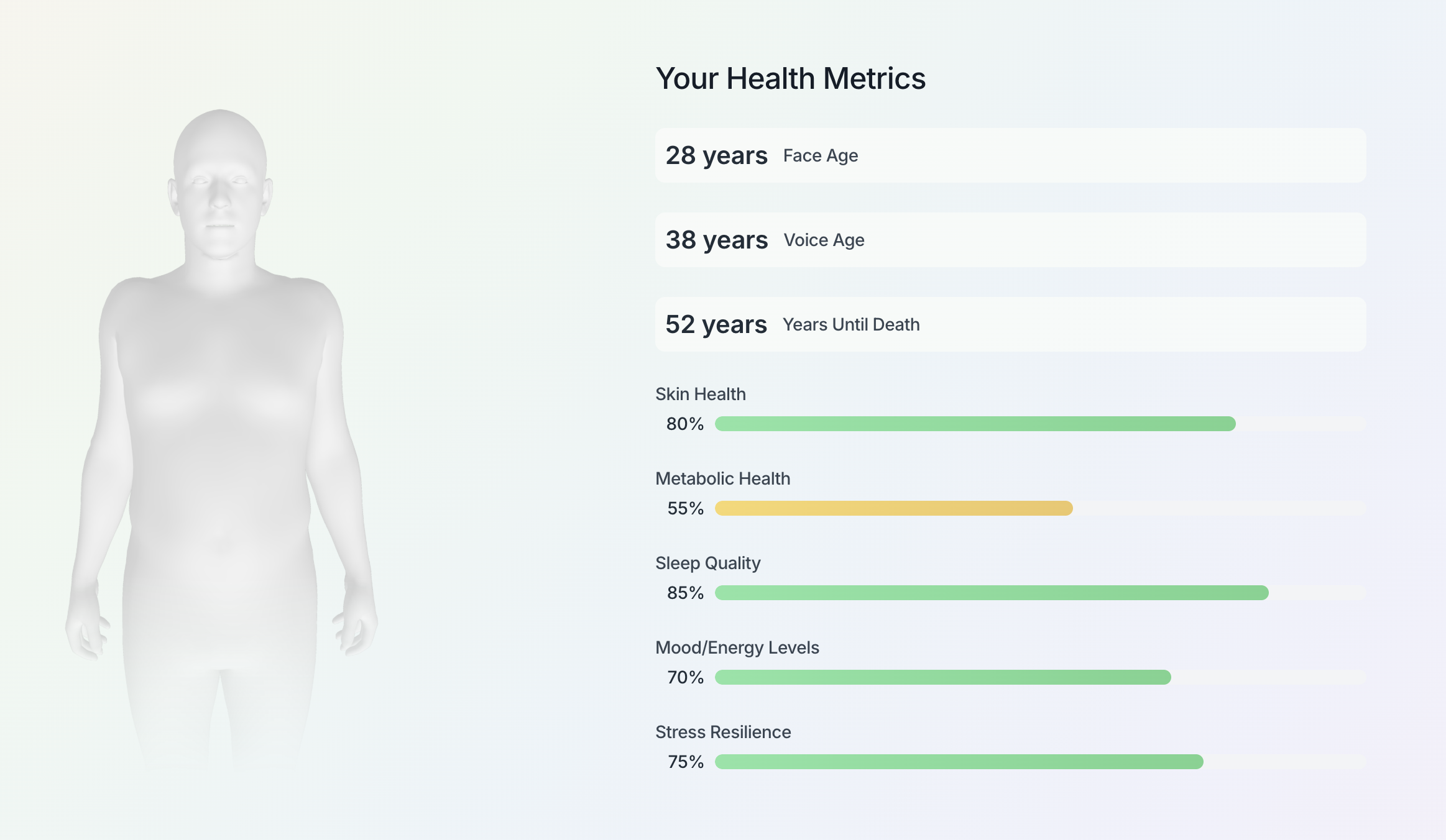 Health metrics dashboard showing biological age and biomarkers